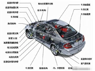 無錫汽車零部件企業(yè) 新能源驅動減震零部件業(yè)務上半年營收增長近四成