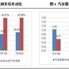 汽車零部件行業盈利承壓，未來市場分化趨勢將加劇